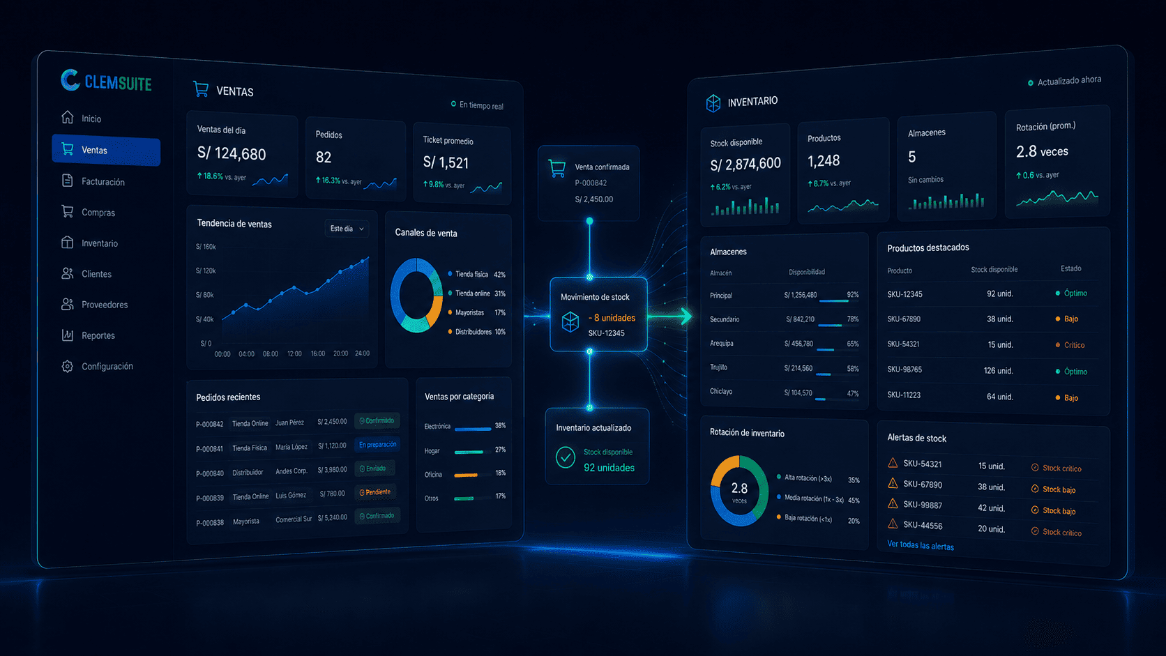 Gestión de ventas e inventario en CLEM Suite