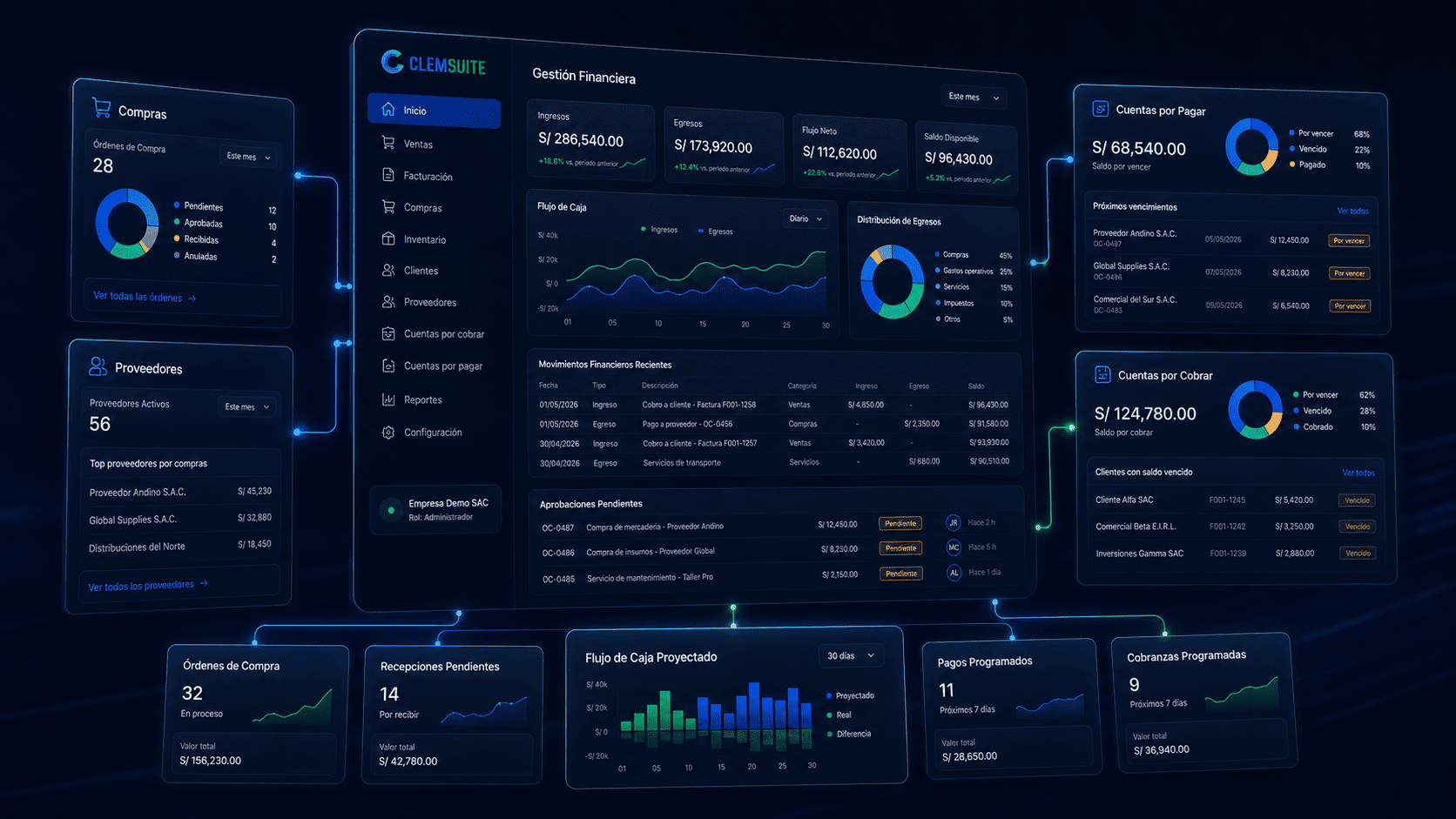 Gestión de compras y finanzas en CLEM Suite